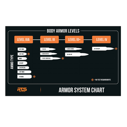 RTS Tactical LWR5 Rifle Special Threats NIJ 0101.06 Level III+ Insert - 10X12
