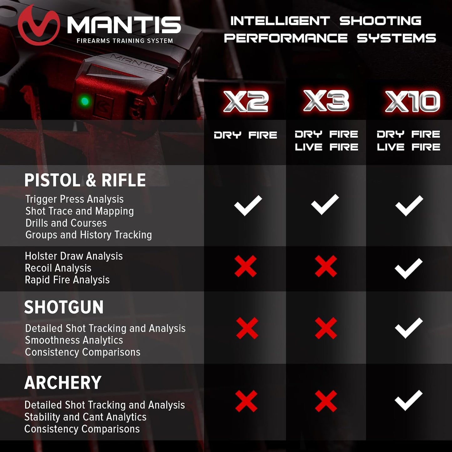 Mantis X2 | Shooting Practice at Home | Works with Pistol or Rifle
